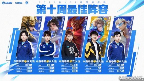 最终的胜率 最终的胜率